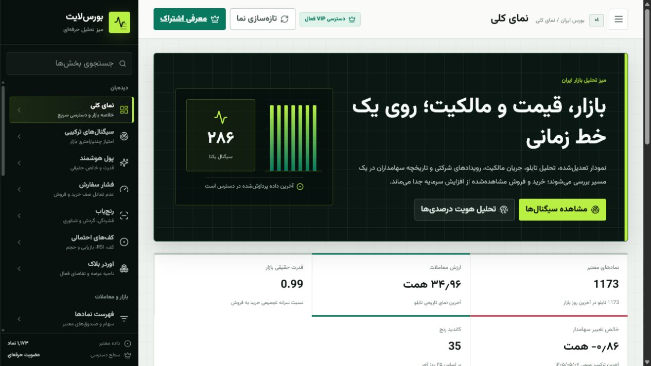 نمای واقعی میزکار VIP رصدسهم