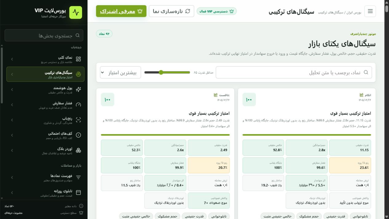 رادار سیگنال چندپارامتری و کارنامه نمادها در پنل VIP