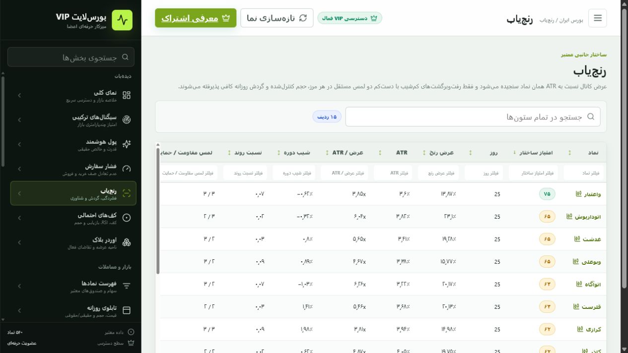 رنج‌یاب تکنیکال با ATR، شیب دوره و امتیاز ساختار